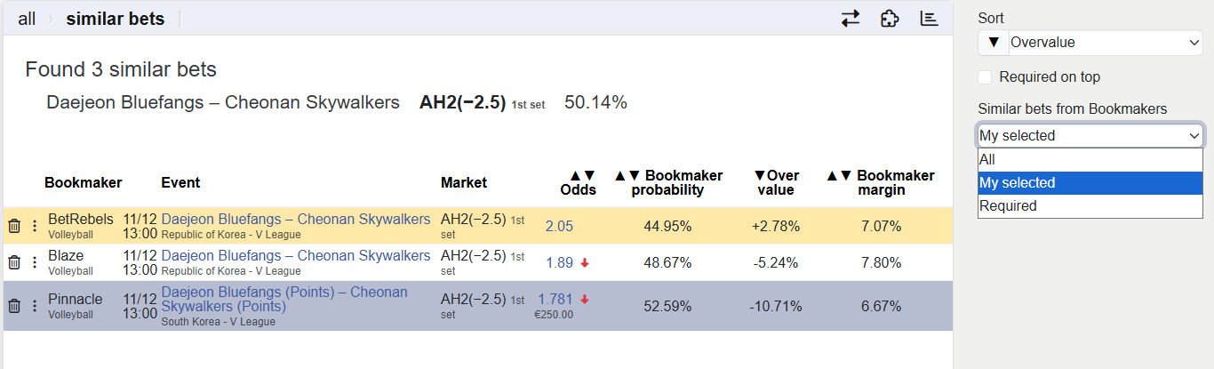Seçilen bahis şirketleri