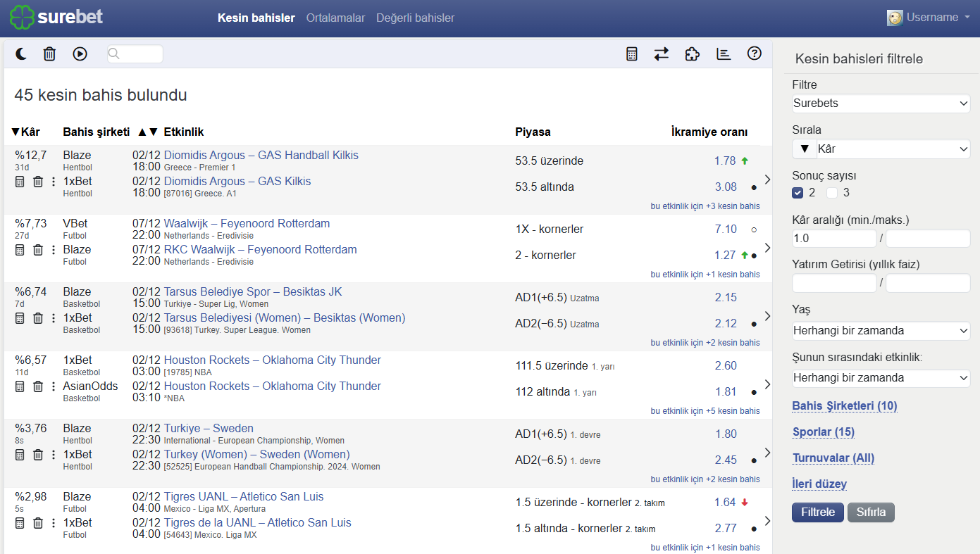 Surebets Table